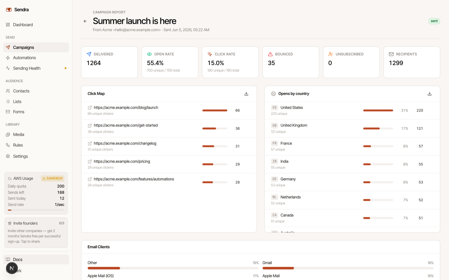 Sendra campaign report and analytics