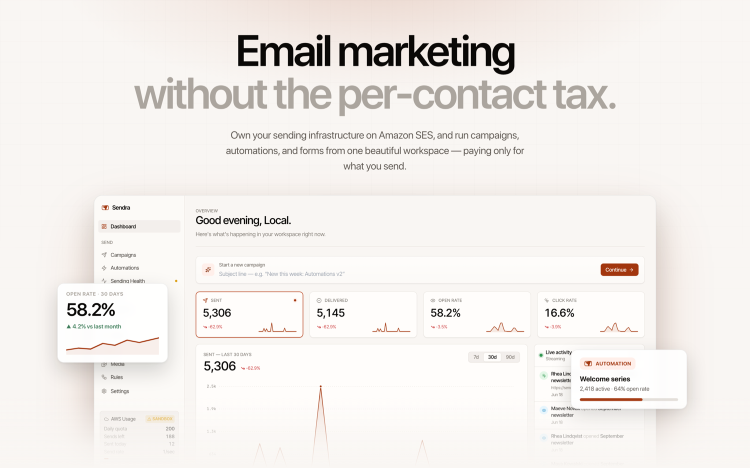 Sendra — email marketing without the per-contact tax