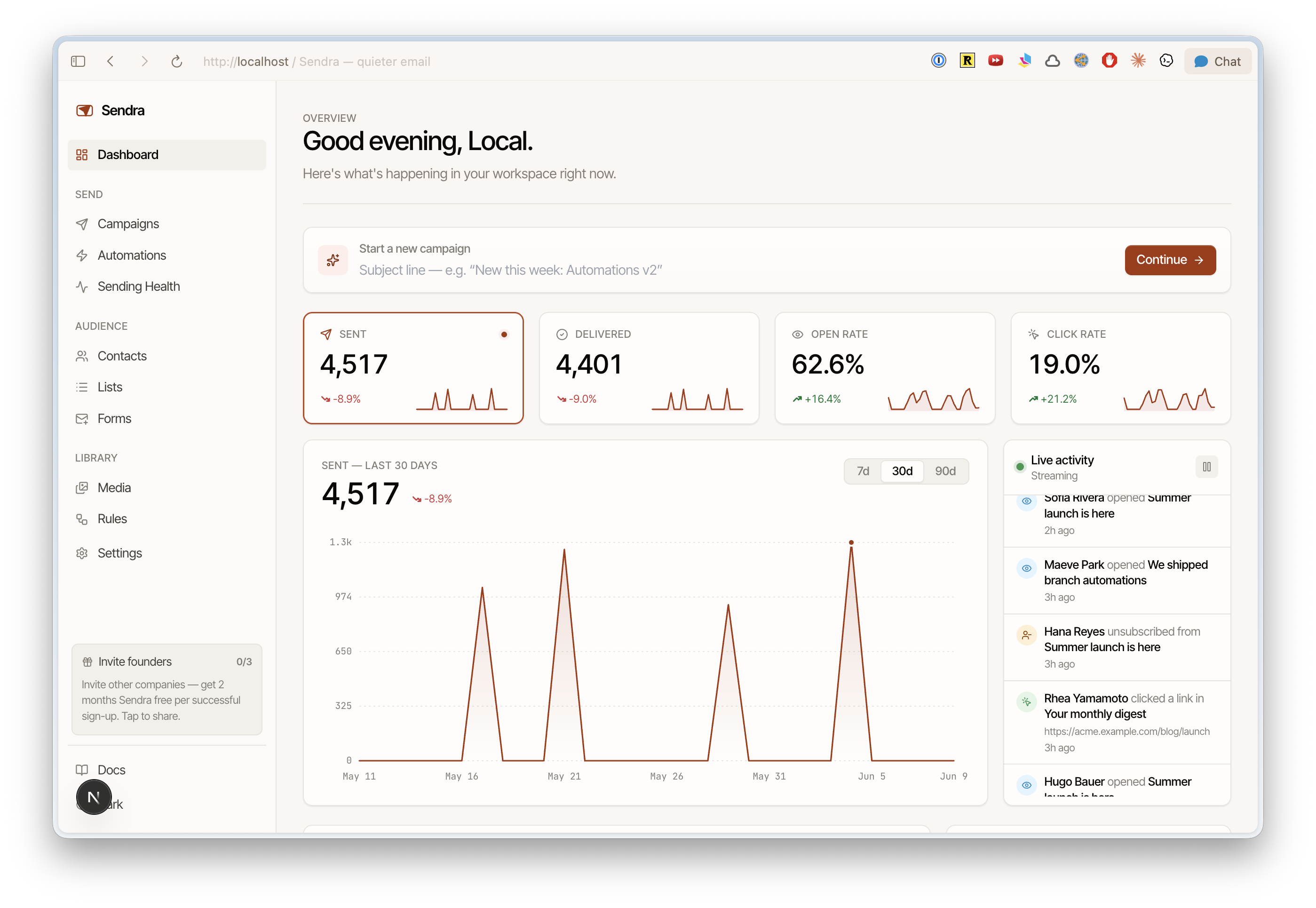 Sendra dashboard showing recent campaigns, audience stats, and key metrics